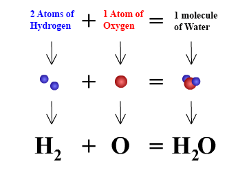 Water Formula 