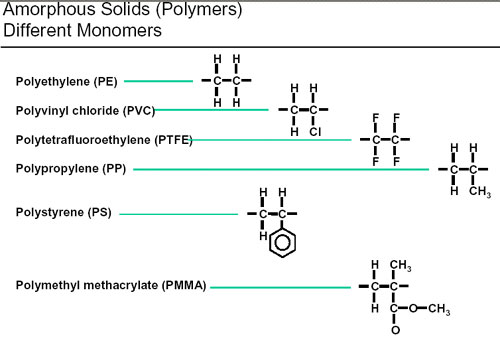 polymers and monomers examples